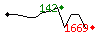 Popularit des 30 derniers jours (top: 142me le 21-04-2024, pire: 1568me le 19-04-2024, moyenne: 529me).