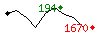 Popularit des 30 derniers jours (top: 190me le 22-04-2024, pire: 1648me le 01-04-2024, moyenne: 772me).