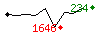 Popularit des 30 derniers jours (top: 327me le 07-05-2024, pire: 1947me le 23-04-2024, moyenne: 1182me).