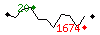 Popularit des 30 derniers jours (top: 20me le 07-04-2025, pire: 1674me le 29-04-2025, moyenne: 828me).