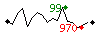 Popularit des 30 derniers jours (top: 99me le 24-04-2025, pire: 970me le 27-04-2025, moyenne: 609me).