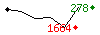 Popularit des 30 derniers jours (top: 1163me le 24-04-2024, pire: 1960me le 23-04-2024, moyenne: 1542me).