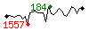 Popularit des 30 derniers jours (top: 334me le 22-04-2025, pire: 1684me le 29-04-2025, moyenne: 688me).