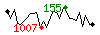 Popularit des 30 derniers jours (top: 153me le 17-04-2024, pire: 1686me le 21-04-2024, moyenne: 500me).