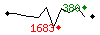 Popularit des 30 derniers jours (top: 380me le 26-04-2025, pire: 1683me le 14-04-2025, moyenne: 814me).