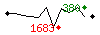 Popularit des 30 derniers jours (top: 20me le 03-05-2024, pire: 1699me le 21-04-2024, moyenne: 596me).