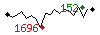 Popularit des 30 derniers jours (top: 152me le 28-04-2025, pire: 1696me le 14-04-2025, moyenne: 692me).