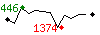 Popularité des 30 derniers jours (top: 446ème le 10-05-2025, pire: 1374ème le 17-05-2025, moyenne: 827ème).