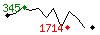 Popularit des 30 derniers jours (top: 413me le 02-05-2024, pire: 1726me le 21-04-2024, moyenne: 1014me).