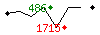 Popularit des 30 derniers jours (top: 133me le 26-04-2024, pire: 1731me le 01-04-2024, moyenne: 622me).