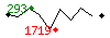 Popularit des 30 derniers jours (top: 293me le 08-04-2025, pire: 1719me le 14-04-2025, moyenne: 756me).