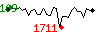 Popularit des 30 derniers jours (top: 109me le 11-04-2025, pire: 799me le 09-04-2025, moyenne: 334me).