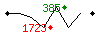 Popularit des 30 derniers jours (top: 385me le 26-04-2025, pire: 1723me le 14-04-2025, moyenne: 1030me).