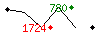 Popularit des 30 derniers jours (top: 780me le 26-04-2025, pire: 1724me le 14-04-2025, moyenne: 1222me).