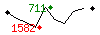 Popularit des 30 derniers jours (top: 96me le 29-04-2025, pire: 1726me le 14-04-2025, moyenne: 769me).