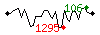Popularité des 30 derniers jours (top: 106ème le 31-05-2025, pire: 1295ème le 23-05-2025, moyenne: 592ème).