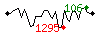 Popularit des 30 derniers jours (top: 194me le 22-04-2024, pire: 1750me le 01-04-2024, moyenne: 1013me).