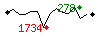 Popularit des 30 derniers jours (top: 278me le 26-04-2025, pire: 1734me le 14-04-2025, moyenne: 689me).