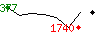 Popularit des 30 derniers jours (top: 164me le 29-04-2024, pire: 1998me le 23-04-2024, moyenne: 1232me).