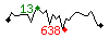 Popularit des 30 derniers jours (top: 5me le 01-04-2024, pire: 344me le 24-04-2024, moyenne: 55me).