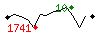 Popularit des 30 derniers jours (top: 10me le 24-04-2025, pire: 1741me le 14-04-2025, moyenne: 784me).