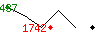 Popularit des 30 derniers jours (top: 437me le 31-03-2025, pire: 1742me le 14-04-2025, moyenne: 1096me).