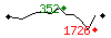 Popularit des 30 derniers jours (top: 114me le 30-04-2024, pire: 2000me le 23-04-2024, moyenne: 993me).