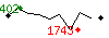Popularit des 30 derniers jours (top: 402me le 01-04-2025, pire: 1743me le 14-04-2025, moyenne: 894me).