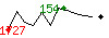 Popularit des 30 derniers jours (top: 713me le 16-04-2025, pire: 1744me le 14-04-2025, moyenne: 1012me).