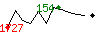 Popularit des 30 derniers jours (top: 250me le 21-04-2024, pire: 1325me le 28-04-2024, moyenne: 604me).