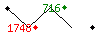 Popularit des 30 derniers jours (top: 716me le 21-04-2025, pire: 1748me le 14-04-2025, moyenne: 1240me).