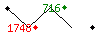 Popularit des 30 derniers jours (top: 1273me le 12-04-2024, pire: 1771me le 01-04-2024, moyenne: 1579me).