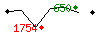 Popularit des 30 derniers jours (top: 650me le 23-04-2025, pire: 1754me le 14-04-2025, moyenne: 954me).