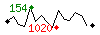 Popularit des 30 derniers jours (top: 154me le 09-04-2025, pire: 1020me le 13-04-2025, moyenne: 654me).