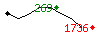 Popularit des 30 derniers jours (top: 269me le 16-04-2025, pire: 1736me le 29-04-2025, moyenne: 837me).
