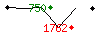 Popularit des 30 derniers jours (top: 1210me le 23-04-2024, pire: 1789me le 01-04-2024, moyenne: 1598me).