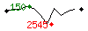 Popularit des 30 derniers jours (top: 492me le 13-04-2025, pire: 1765me le 14-04-2025, moyenne: 781me).