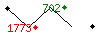 Popularit des 30 derniers jours (top: 176me le 02-05-2024, pire: 1779me le 21-04-2024, moyenne: 916me).