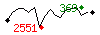 Popularit des 30 derniers jours (top: 310me le 01-04-2025, pire: 1778me le 14-04-2025, moyenne: 1035me).