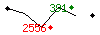 Popularité des 30 derniers jours (top: 391ème le 19-05-2025, pire: 2556ème le 10-05-2025, moyenne: 1140ème).