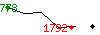 Popularit des 30 derniers jours (top: 802me le 25-04-2024, pire: 1795me le 21-04-2024, moyenne: 1251me).