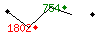 Popularit des 30 derniers jours (top: 754me le 18-04-2025, pire: 1802me le 14-04-2025, moyenne: 1160me).