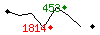 Popularit des 30 derniers jours (top: 610me le 01-04-2024, pire: 2034me le 23-04-2024, moyenne: 1458me).