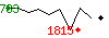 Popularit des 30 derniers jours (top: 272me le 18-04-2024, pire: 1840me le 01-04-2024, moyenne: 1096me).