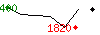 Popularit des 30 derniers jours (top: 214me le 27-04-2024, pire: 1844me le 01-04-2024, moyenne: 1289me).