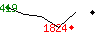 Popularit des 30 derniers jours (top: 484me le 11-04-2024, pire: 2037me le 23-04-2024, moyenne: 1201me).