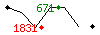 Popularit des 30 derniers jours (top: 671me le 15-04-2025, pire: 1831me le 14-04-2025, moyenne: 1100me).