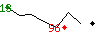 Popularit� de John Carpenter les 30 derniers jours.