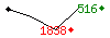 Popularit des 30 derniers jours (top: 516me le 29-04-2025, pire: 1838me le 14-04-2025, moyenne: 997me).