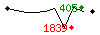 Popularit des 30 derniers jours (top: 514me le 07-04-2024, pire: 1861me le 01-04-2024, moyenne: 1289me).